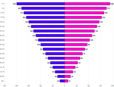 BarChart - series-horizontal-diverging